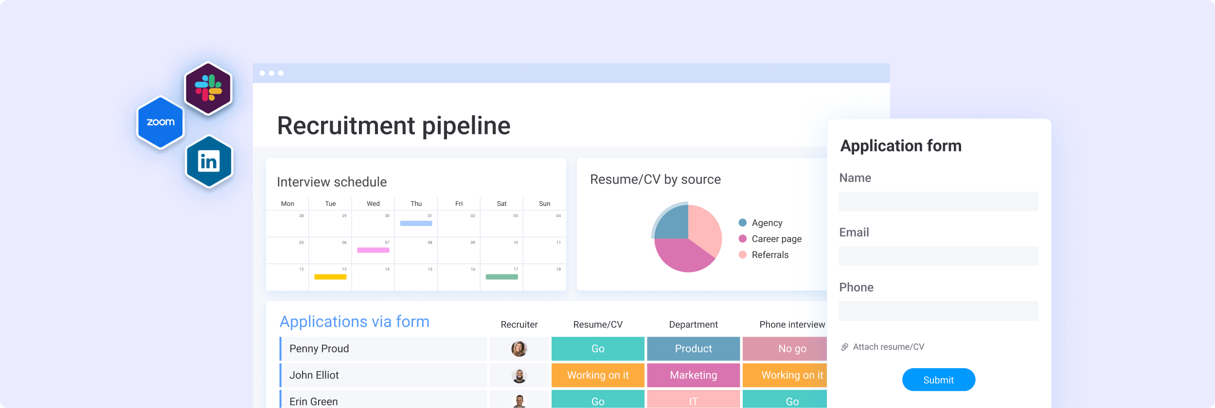 招募管道儀表板，申請表格，Zoom、Slack 與 Gmail 整合。