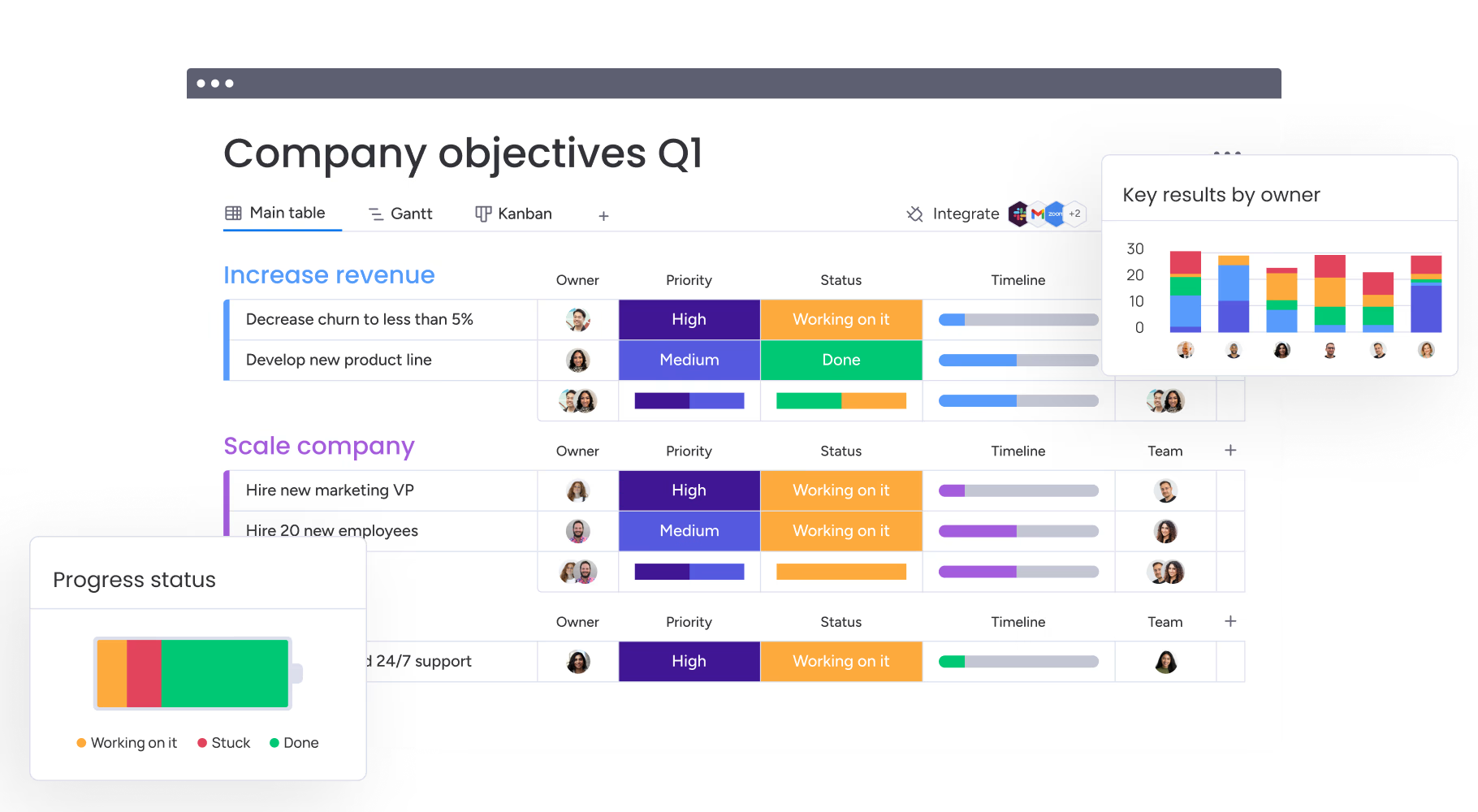 monday work management company objectives board